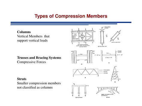 Types of Compression に対する画像結果