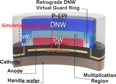 Image result for SPAD Array Sensor Uuv