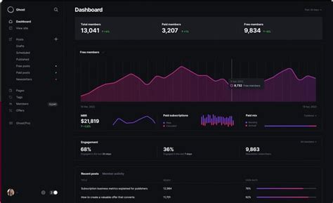 Image result for Content Management Software