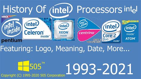 Toradh íomhá ar Processor Evolution