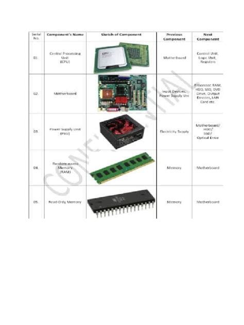 Afbeeldingsresultaten voor Component of Computer Meaning PDF