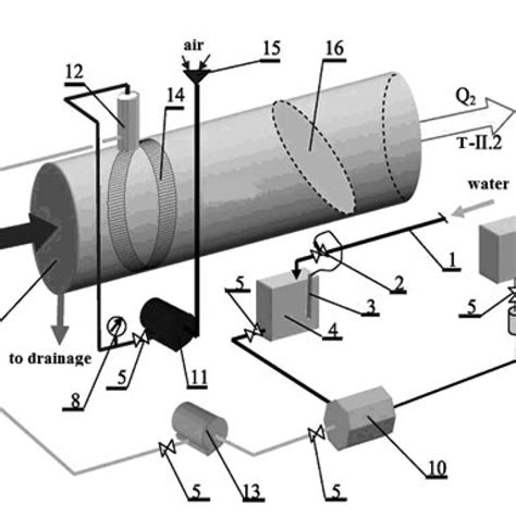 Image result for Ecologic Foam Testing System