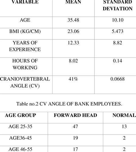 Toradh íomhá ar +Data Structure Figure Discriptive