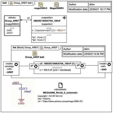 Image result for Package Diagram MagicDraw