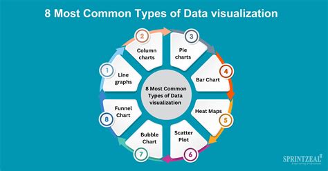 Afbeeldingsresultaten voor Advanced Data Visualization Techniques