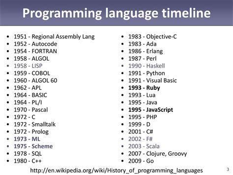 Image result for History of Programming Language Chart