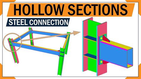 Image result for Beam and Column Connection