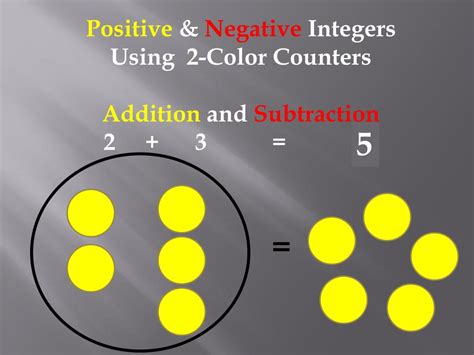 Color Card for Positive Integers に対する画像結果