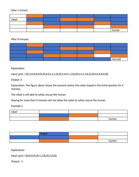 2D Array Grid に対する画像結果