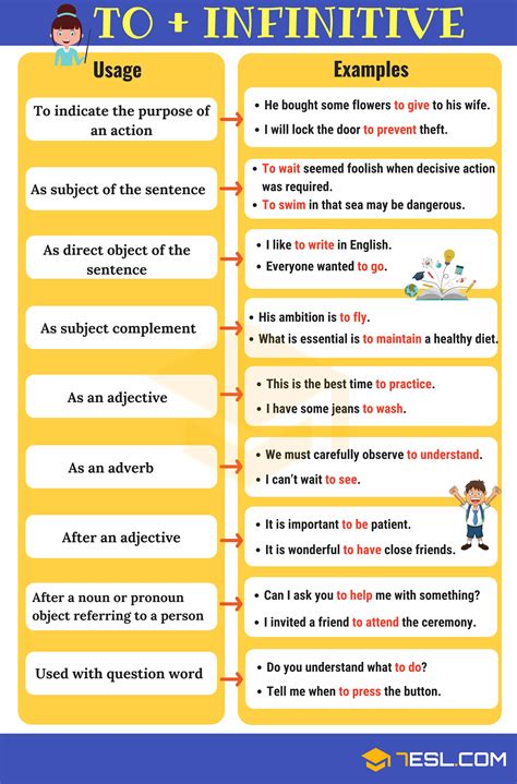 Image result for Perfect Infinitive Examples