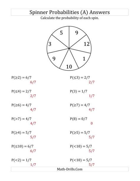 Toradh íomhá ar Spinner Probability Calculator