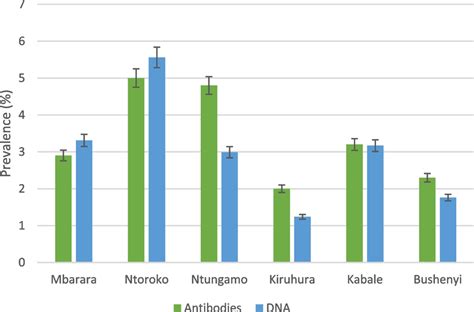 Image result for Infection Grid Map Matplotlib