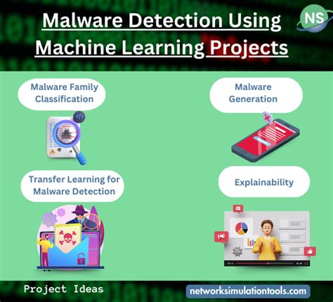 Image result for Malware Dataset for Machine Learning