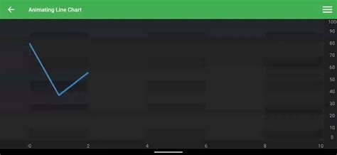 Image result for Line Graph Animation Android