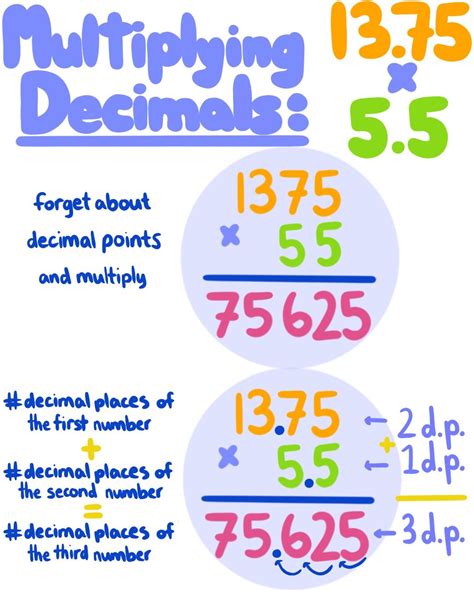 Multiply and Divide Decimals に対する画像結果