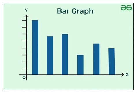 Image result for Role Distribution Lean Bar Graph