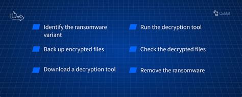 Image result for Decrypting Encrypted Files