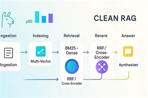 Semantic Search Python に対する画像結果