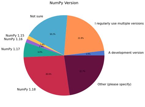 Afbeeldingsresultaten voor Numpy Usage