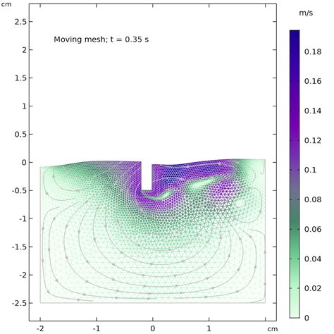 Toradh íomhá ar COMSOL Multiphysics Meshing