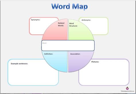 Image result for Word Map of Building Problems