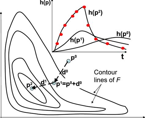 Afbeeldingsresultaten voor Typical Optimization Model
