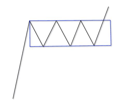 Image result for Rectangle Figure Pattern