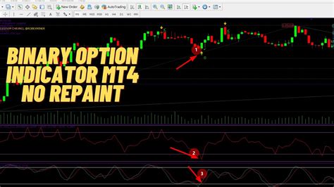 Image result for VIP Indicator Binary