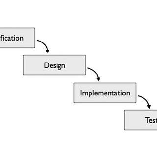 Software Development Process Model Diagram に対する画像結果