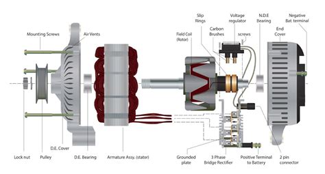 Afbeeldingsresultaten voor Basic Alternator