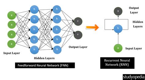 Toradh íomhá ar Recurrent Neural Network Device