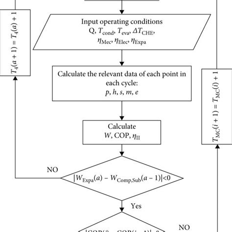 Project On Algorithm Simulation に対する画像結果