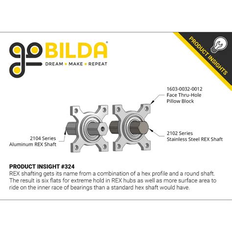 Image result for Rex Servo Motor Parts