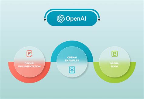 Image result for API OpenIAM