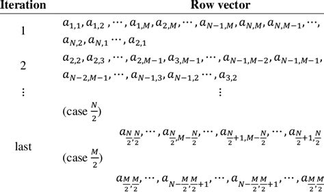 Making a Matrix に対する画像結果