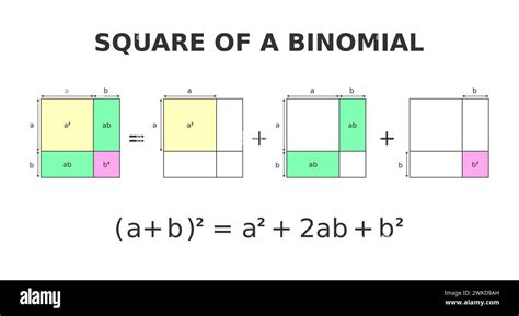 Image result for Binomial Expressions Math