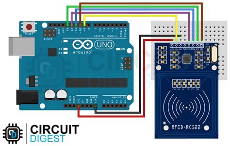 Arduino RFID Tutorial: Complete RC522 Guide with Code & Projects 2025