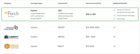 Image result for Porch Insurance Application Software