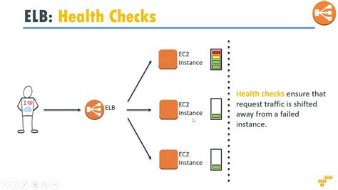 Image result for Persistent Memory ELB