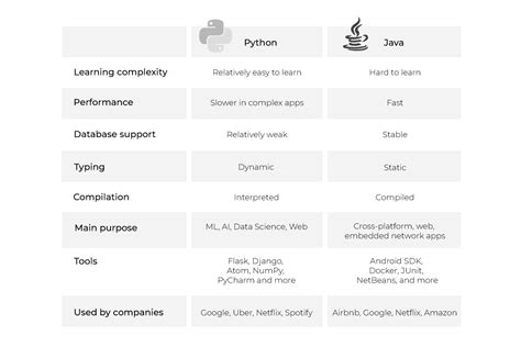 Image result for ISC Better than Python