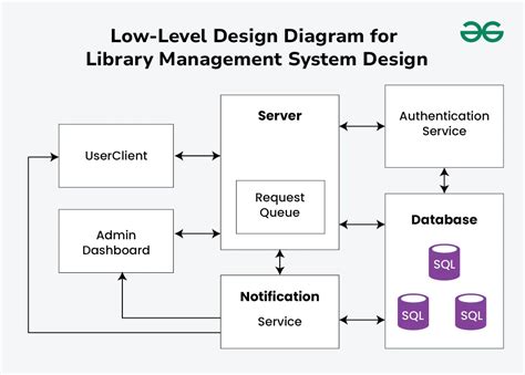 Afbeeldingsresultaten voor Library Management System Web Page