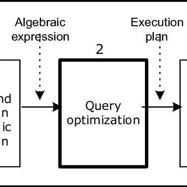 Toradh íomhá ar Database Query Processing