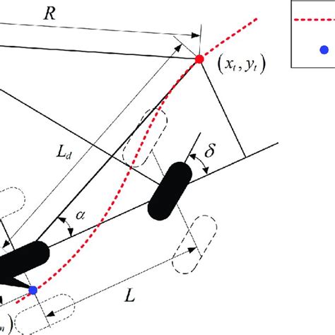 Afbeeldingsresultaten voor In Mathematical Schematic Model of Algorithm