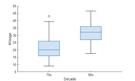 Image result for T-Test MATLAB