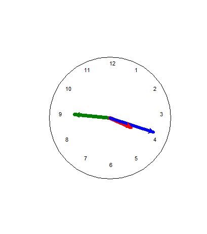 Clock Image From Turtle Graphics Module に対する画像結果
