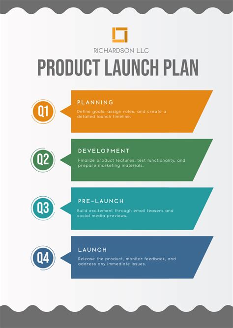 Timeline Infographic Sample に対する画像結果