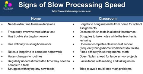 Image result for Processing Speed Task Example