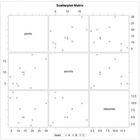 Toradh íomhá ar Vector Matrix Multiplication Scatter Plot