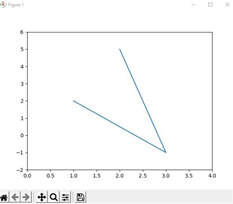 Toradh íomhá ar Matplotlib Draw Triangle
