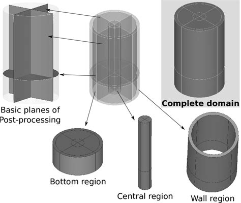 Toradh íomhá ar Decomposition Geometry